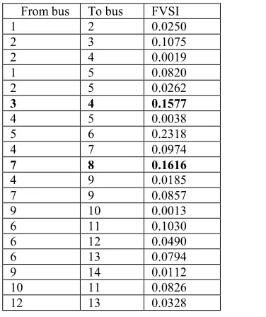 Table 2 FVSI for IEEE 14 bus system 