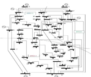 figure 19. The effect of placing to another TCSC at 