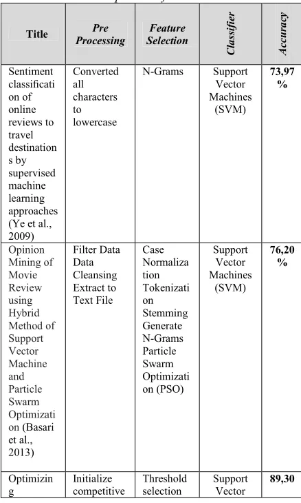 Figure 3: SVM Trying to Find the Best Hyperplane that 