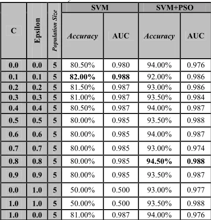 Table 6 training data used consist of 100 