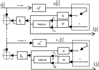 Figure 2: Block Diagram of MF-SIC Detection 