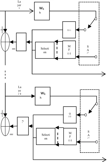 Figure 3: Structure of the Proposed MF-SIC With Multi-Branch Processing (MB-MF-SIC)  