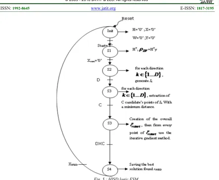 Fig. 6: General model design of HISD algorithm 