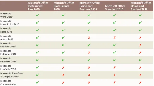Table 2 Microsoft Offi ce 2010 Suites