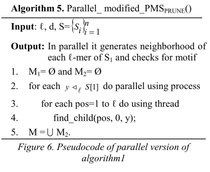 Figure 6. Pseudocode of parallel version of 