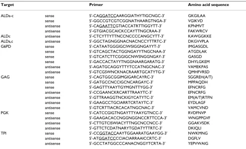 Table 4: Degenerate primers used for the cloning of cDNAs
