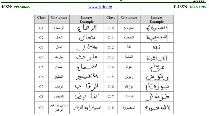 Table 4: Comparative results using IFN/ENIT Database 