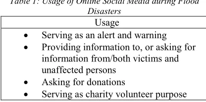 Table 1: Usage of Online Social Media during Flood 