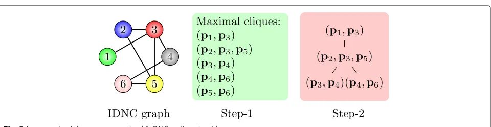 Fig. 5 An example of the two-step optimal S-IDNC coding algorithm