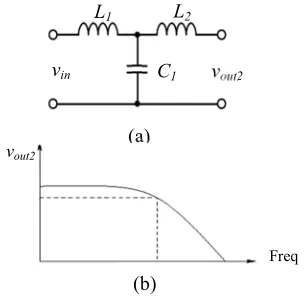 Figure 1. Dual Band Receiver Design 