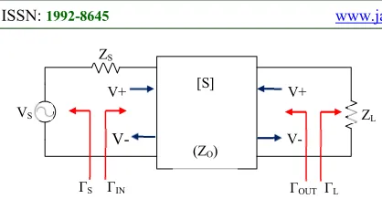Figure 6. Input And Output Circuit Of 2-Port Network 