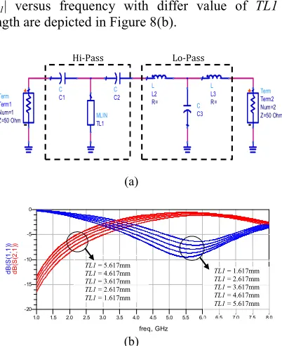 Figure 8. Hi-Pass And Lo-Pass Network. (A) Biasing 