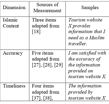Table 4 - Measurement Of Information Quality 