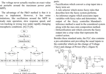 Figure 7: Internal structure of fuzzy logic controller 