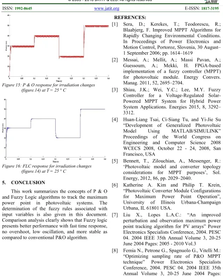 Figure 15: P & O response for irradiation changes 