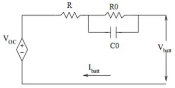 Fig. 4: Hammerstein-Wiener model block diagram 