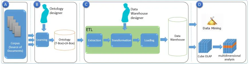 Figure 1: The System Architecture 