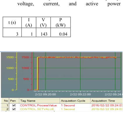 Table 2. Data of the 3-phase induction motor frequency, 