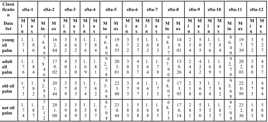 Table 3. Result Features Extraction – Lbp 
