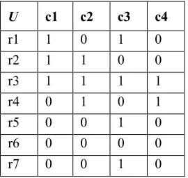 Table 2 : Boolean-Valued of Classifier’s Prediction 