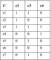 Table 7 shows the size of ensemble before and 
