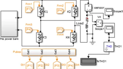 Figure 1: 3 levels H-bridge simulation setup. 