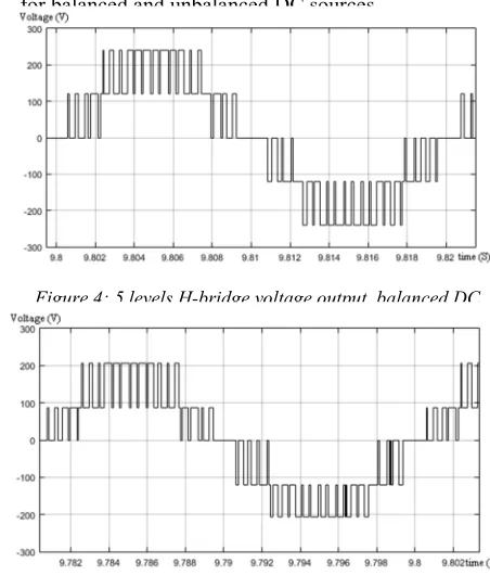 Figure 4: 5 levels H-bridge voltage output, balanced DC. 