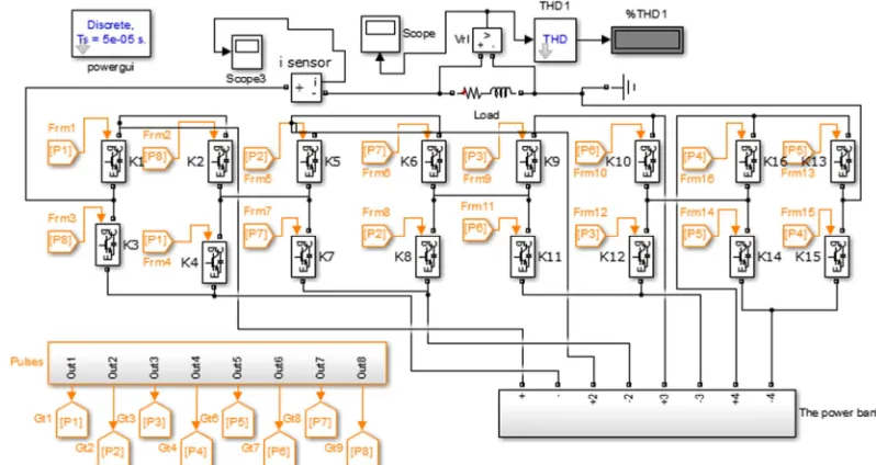 Figure 8: 9 levels H-bridge simulation setup.  