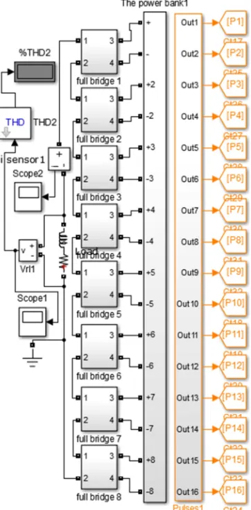 Figure 13: 17 levels H-bridge simulation setup.  