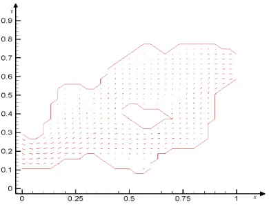 Figure 5: Isolines of the Stream Function at the Grid 