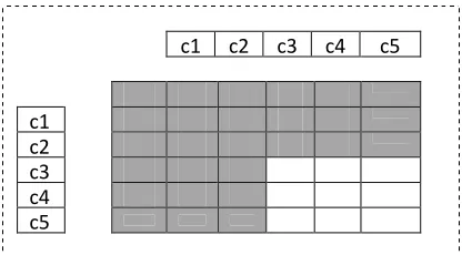 Figure 1: Cells Affected By Three Rules Proposed Of  