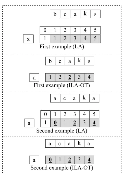 Figure 3: Second Rule Examples For The First Row  