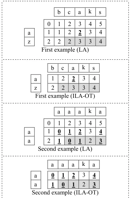 Figure 4: Third Rule Examples For The First Row 