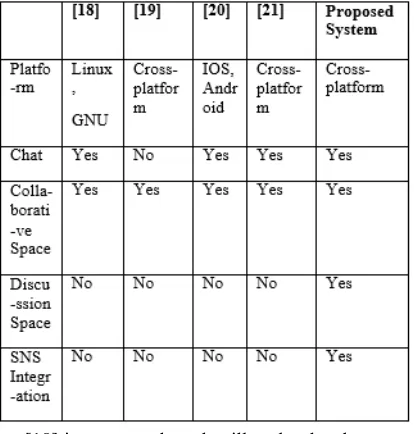 Table 1: Comparison of Existing Collaborative LearningSystems