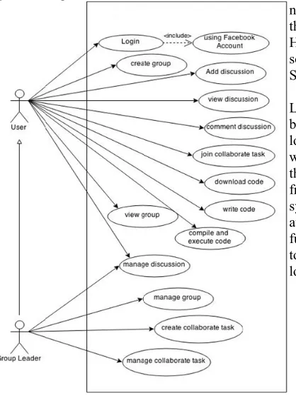 Figure 1: Use Case Diagram