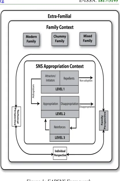 Figure 1: FAPSNS Framework