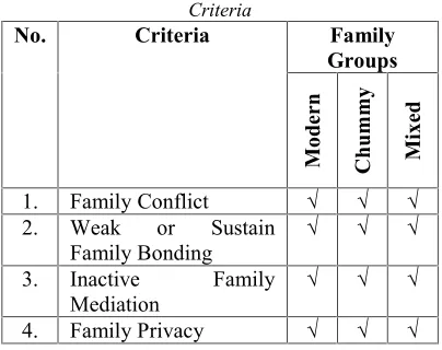 Table 4:Comparative Analysis of DisappropriationCriteria