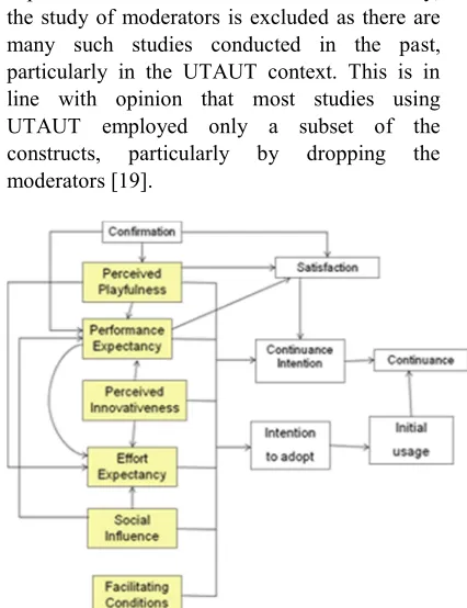 Figure 1: Proposed Research Framework.