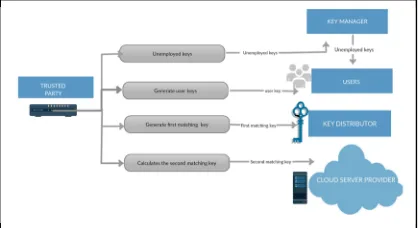 Figure 3: The request-response protocol 