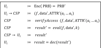 Table 1 displays the execution time for a key 