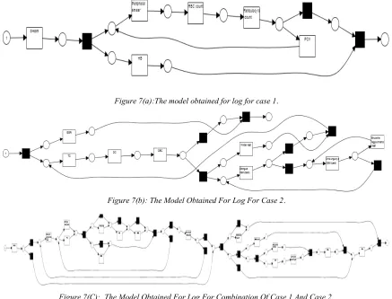 Figure 7(C): The Model Obtained For Log For Combination Of Case 1 And Case 2.
