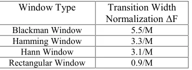 Table 1: Normalization of Transition Width.