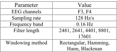 Table 2: Parameters Configuration
