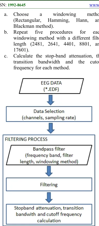 Figure 2: Design Architecture