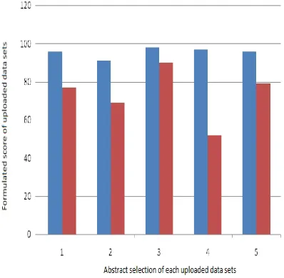 Table 1: Expected Data Score Of Related Data Items.