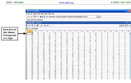Figure 13: Feature Vector Matrix