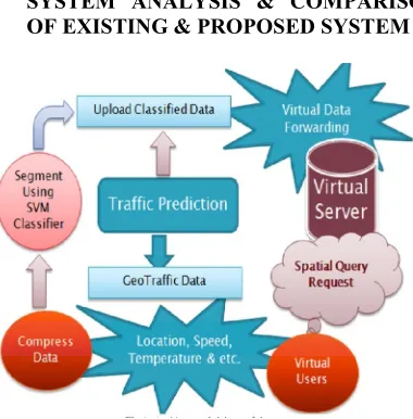 Fig 1: Architectural Design Of The System