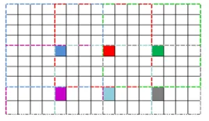 Figure 1: The Block Diagram Of The Proposed System.