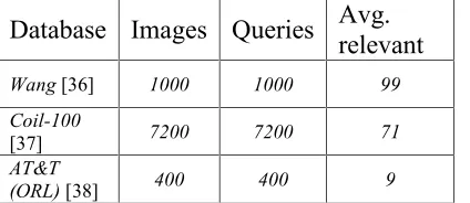 Table 2: MAP And ER Of The Proposed SystemCompared To Other Methods Reported In [29].