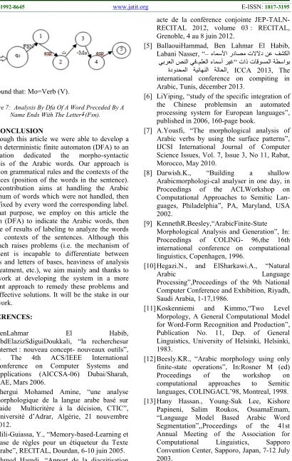 Figure 7:  Analysis By Dfa Of A Word Preceded By A